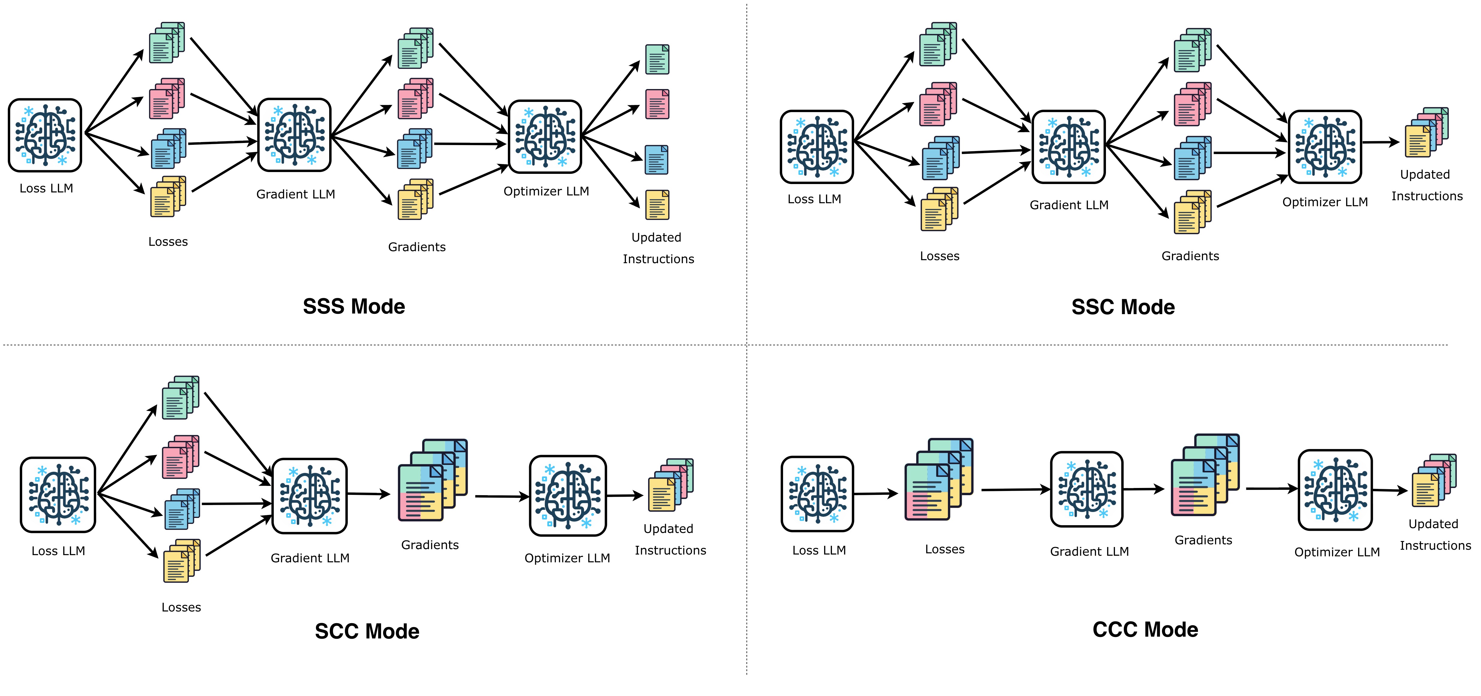 Overview of the multi-objective TextGrad optimization pipeline